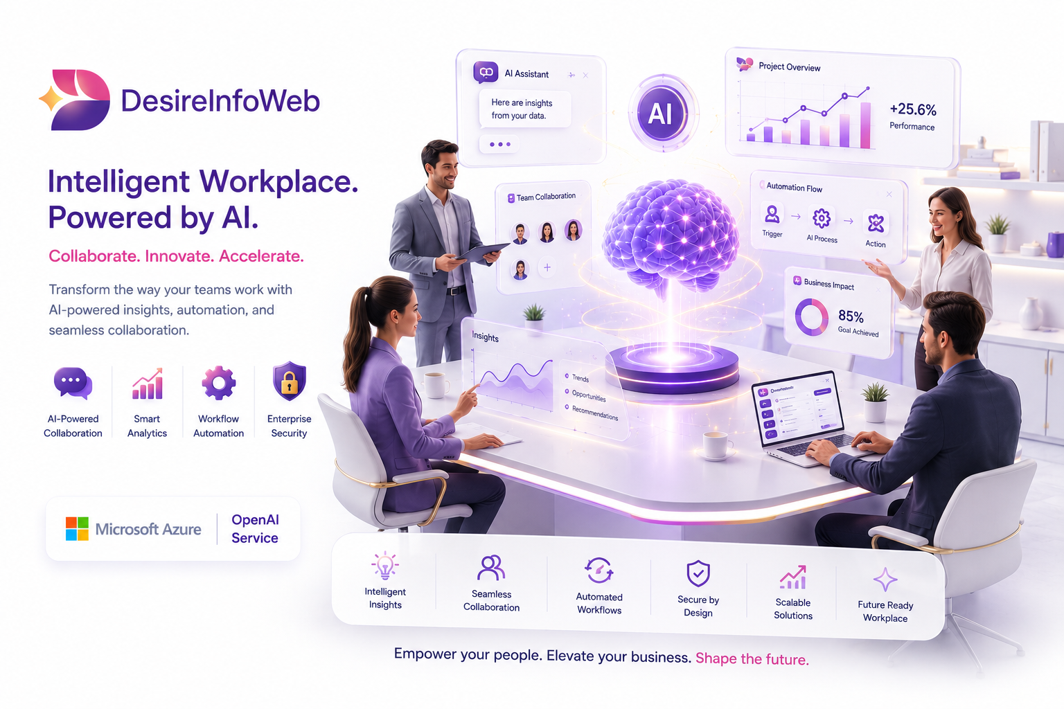 Future of AI