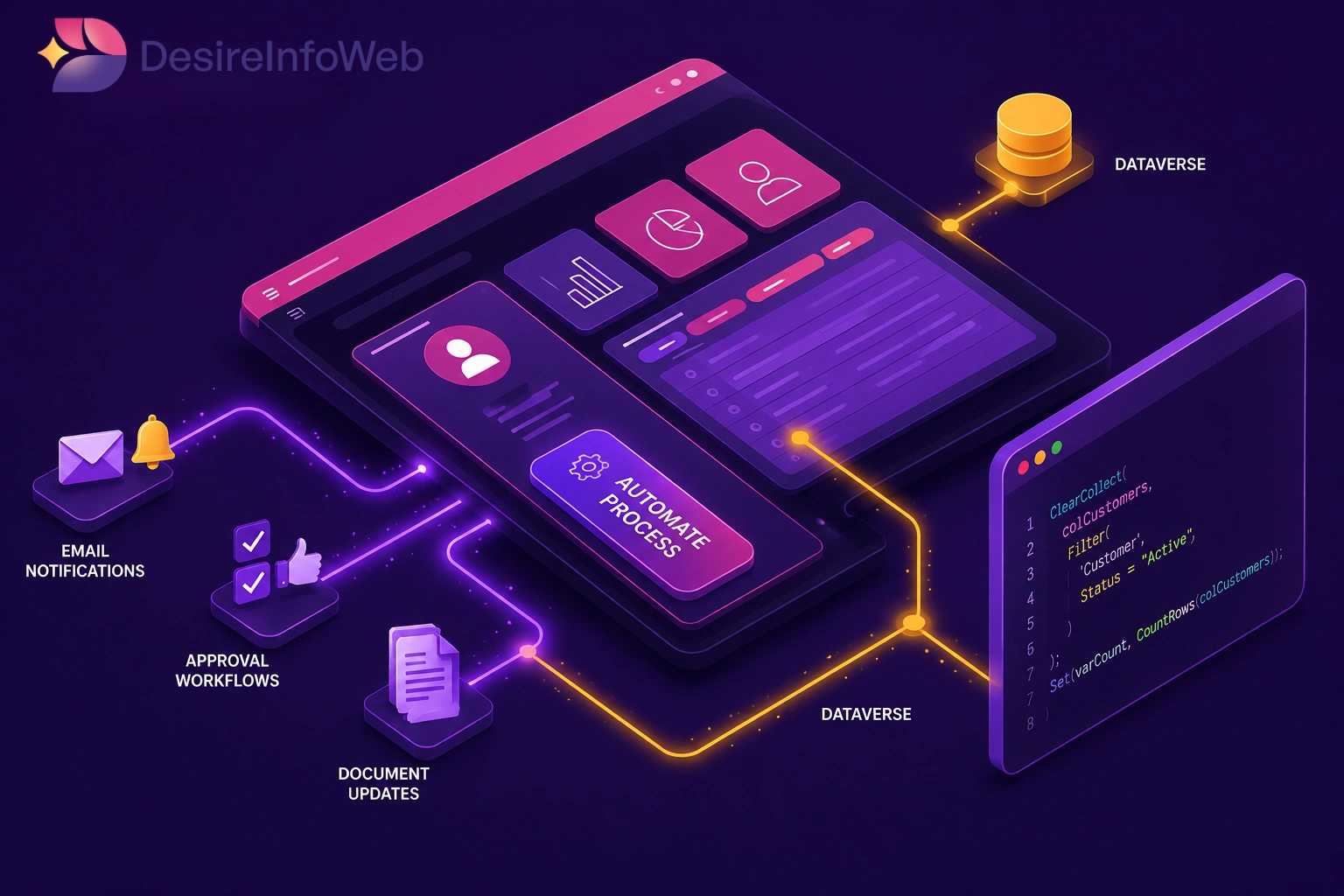 Power Automate Workflow
