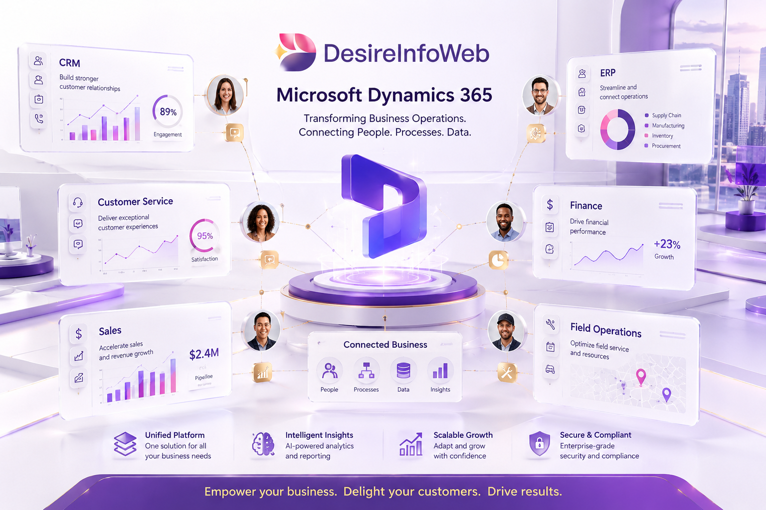 How Dynamics 365 Transforms Modern Business Operations