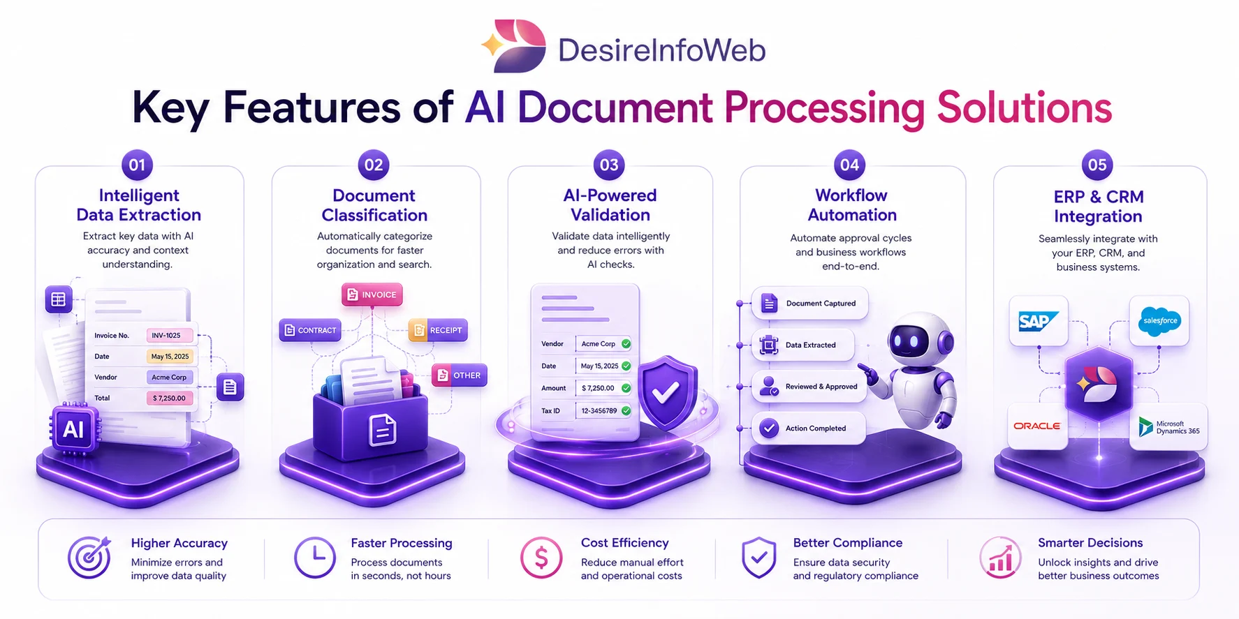AI Document Automation