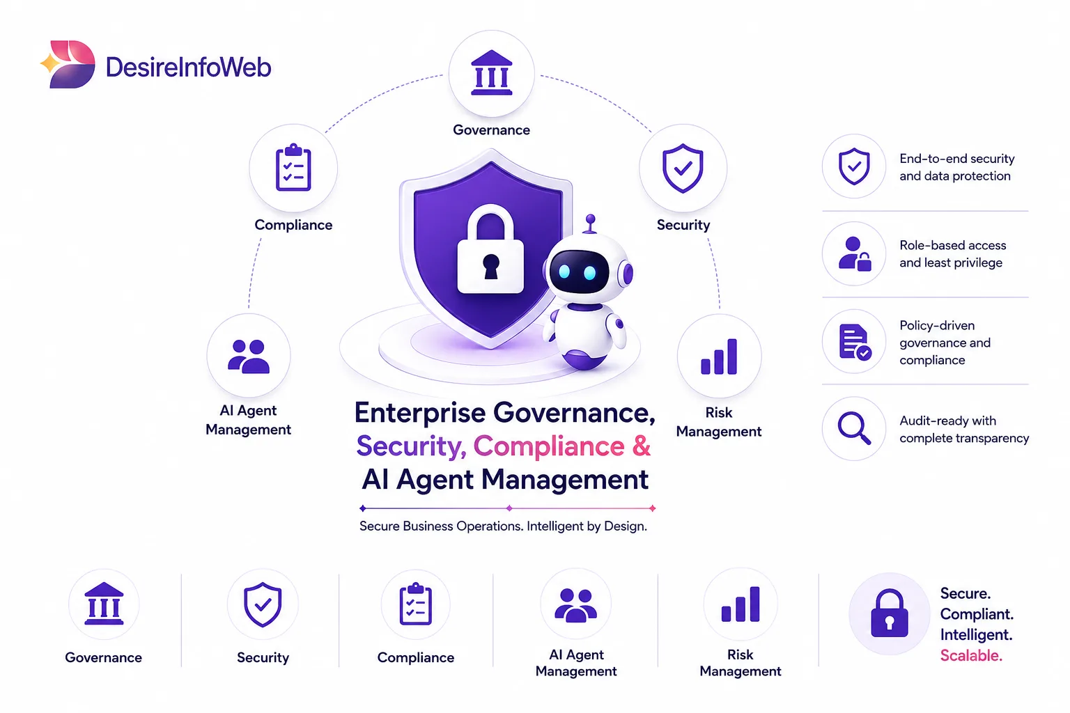 Security and Governance