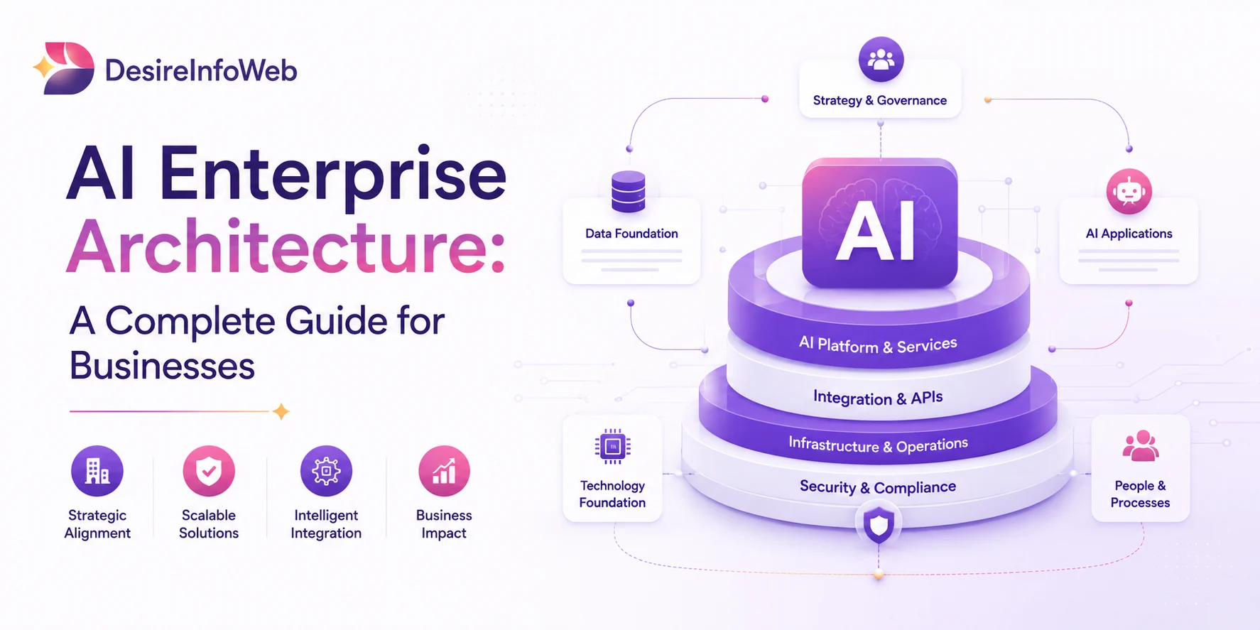 AI Enterprise Architecture: A Complete Guide for Businesses