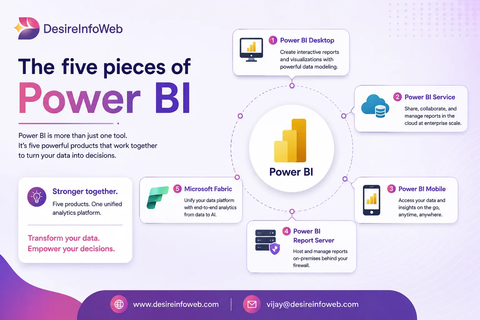 Five Steps Of Power BI