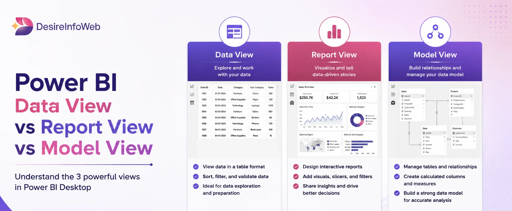 Power BI Data View vs Report View vs Model View: Key Differences Explained