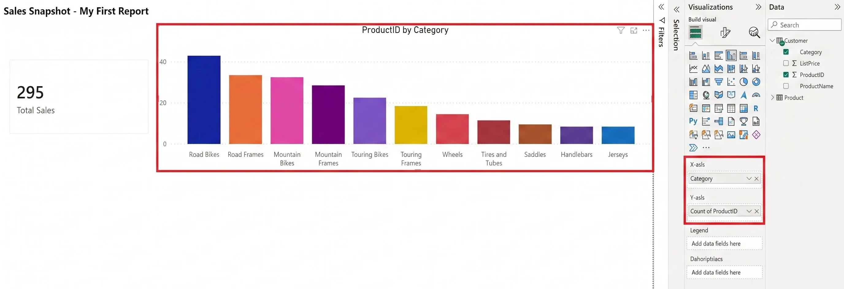 Bar Chart for Sales