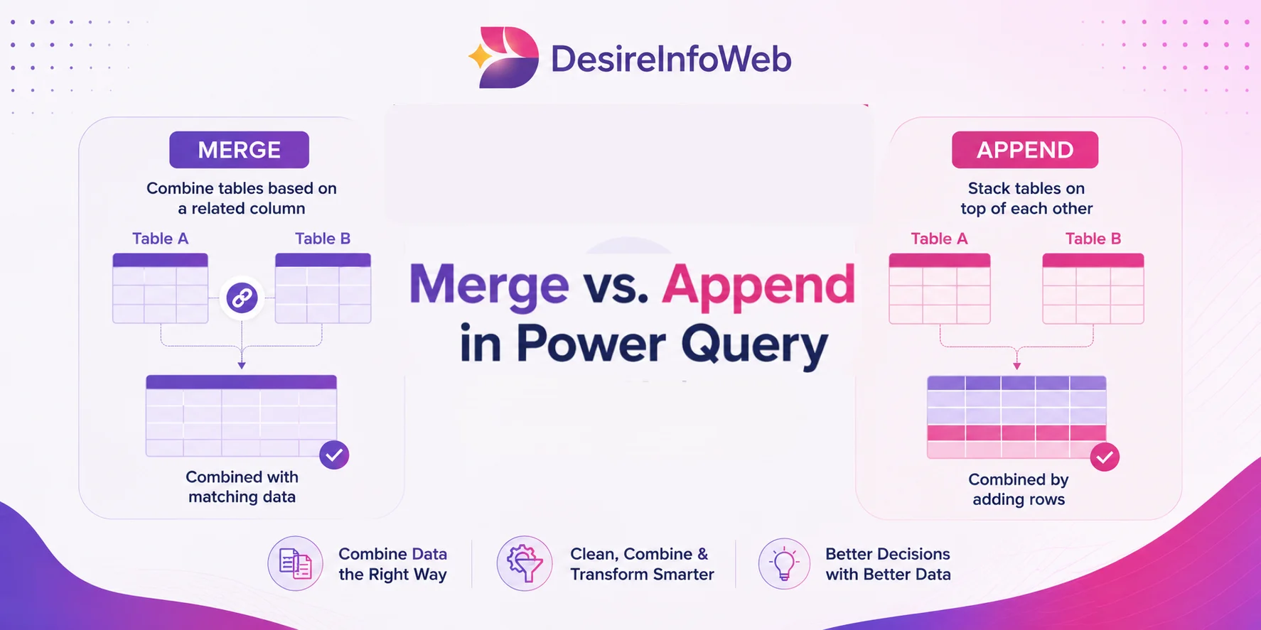 Merge vs. Append in Power Query : Which Method Should You Choose?