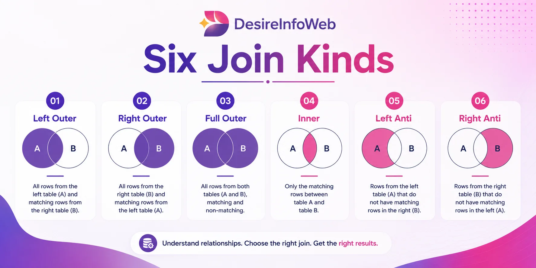 Six Join Kind