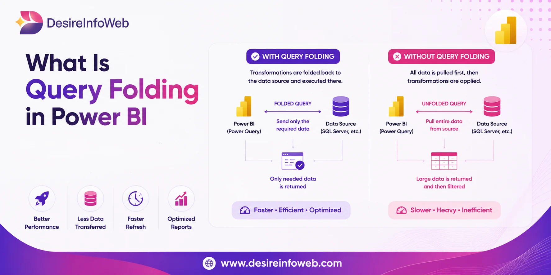 What is Query Folding in Power BI? Benefits, Examples & Best Practices