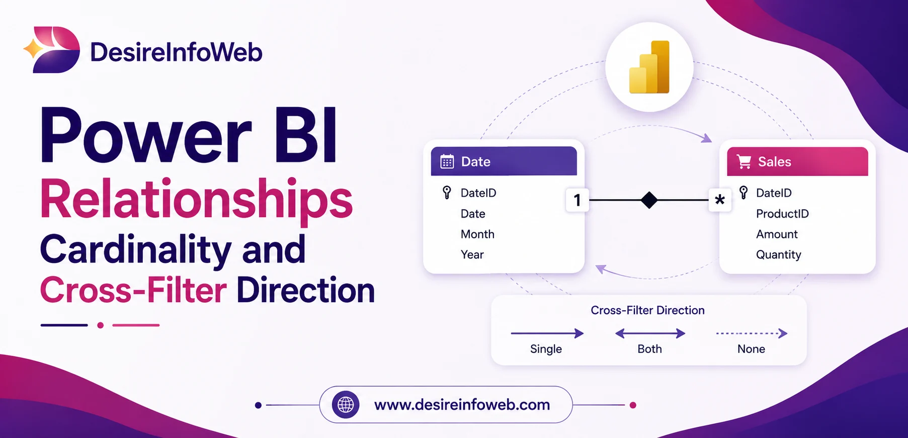Power BI Relationships Cardinality and Cross-Filter Direction