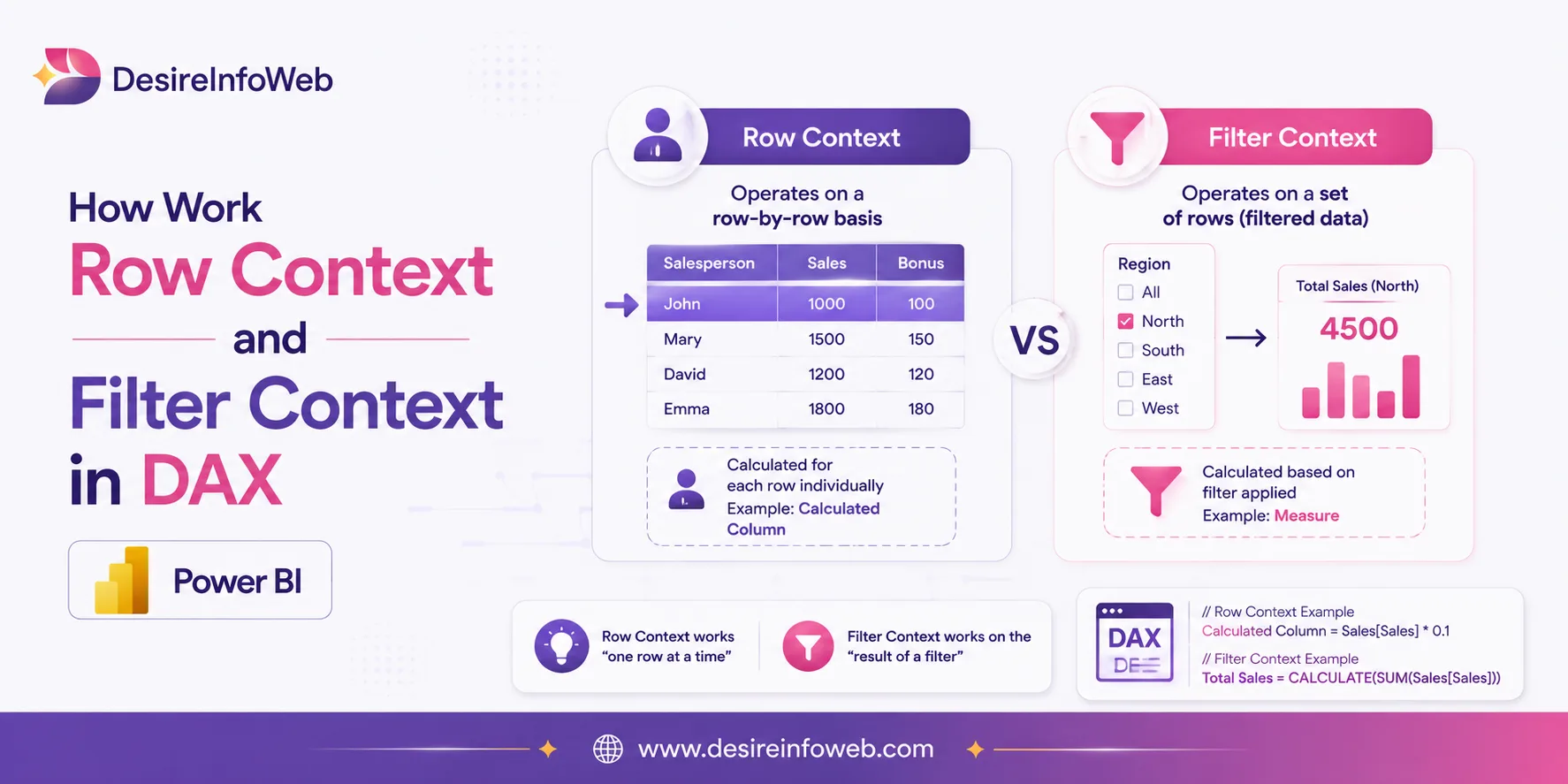How Work Row Context vs Filter Context in DAX