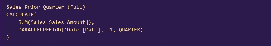 Parallelperiod Formula