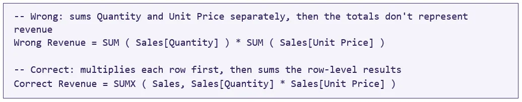 SUM and SUMX Used