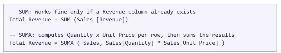 SUMX Formula