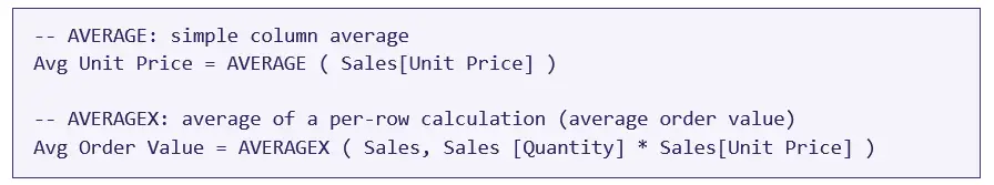 AVERAGEX vs. AVERAGE Formula