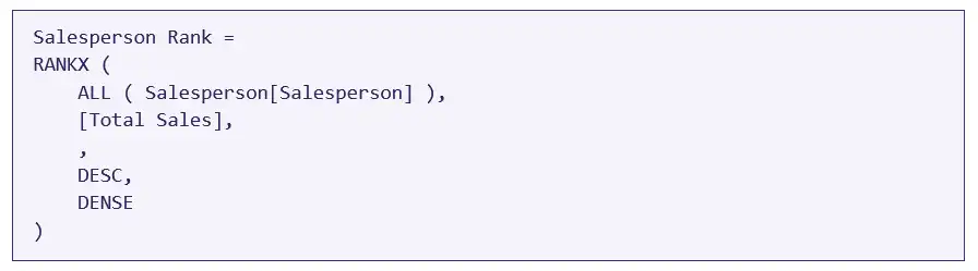 Rank Measure Formula