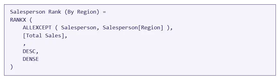 Region-Scoped Leaderboard Formula