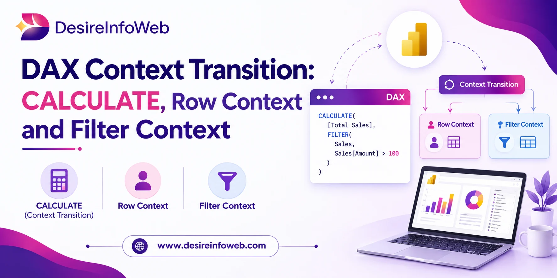 DAX Context Transition: CALCULATE, Row Context and Filter Context
