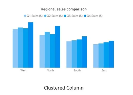 Clustered Column Chart