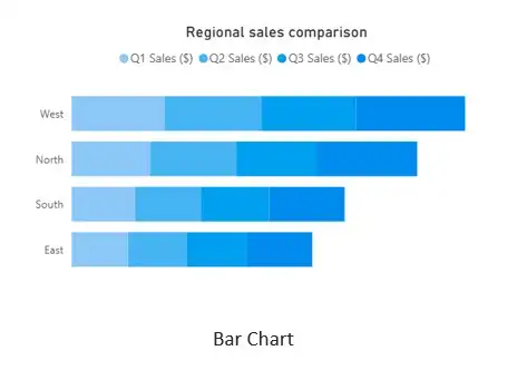 Bar Column Chart