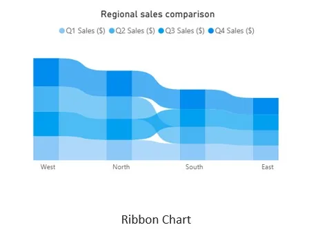 Ribbon Column Chart