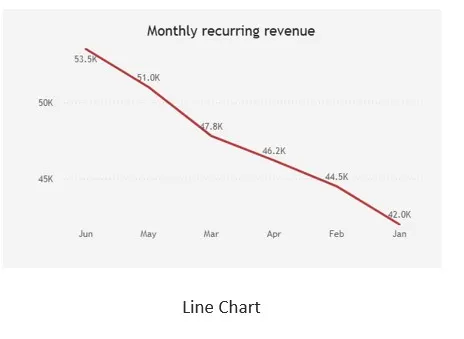 Line Chart Column