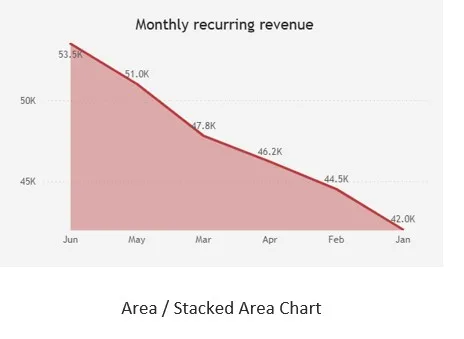 Area Chart Column
