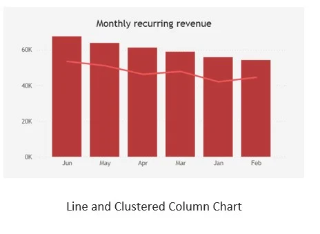 Line and Clustered