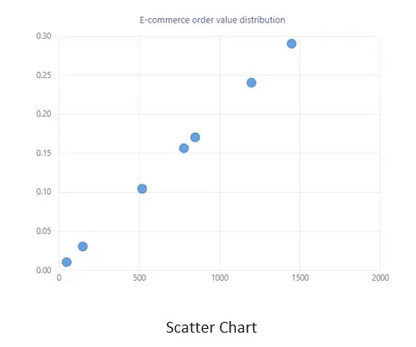 Scatter Chart Diagram