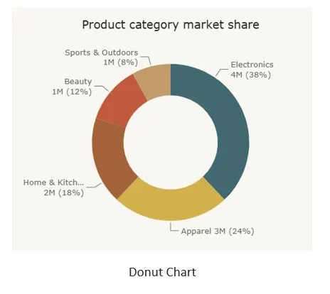 Donut Chart Diagram