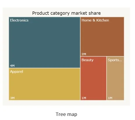 Tree map diagram