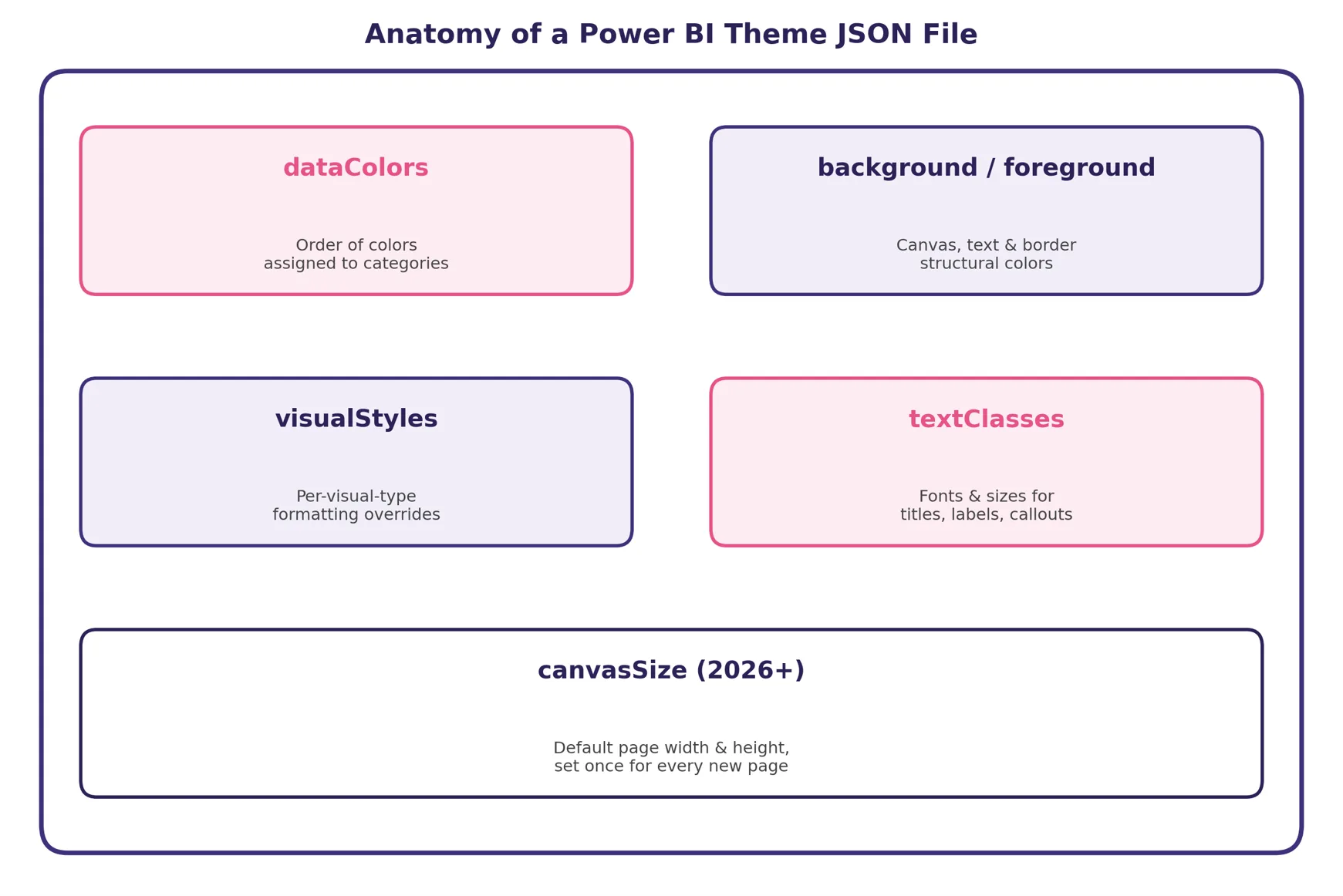 Power BI theme JSON File