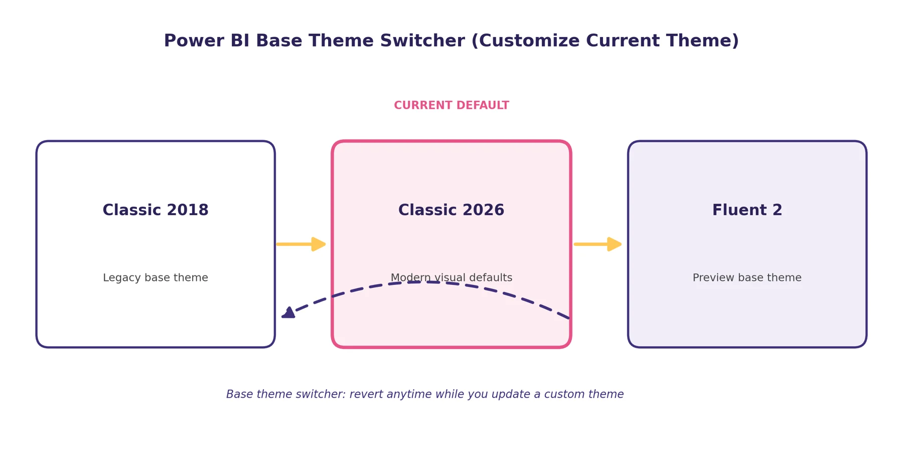 Power BI theme Switcher File