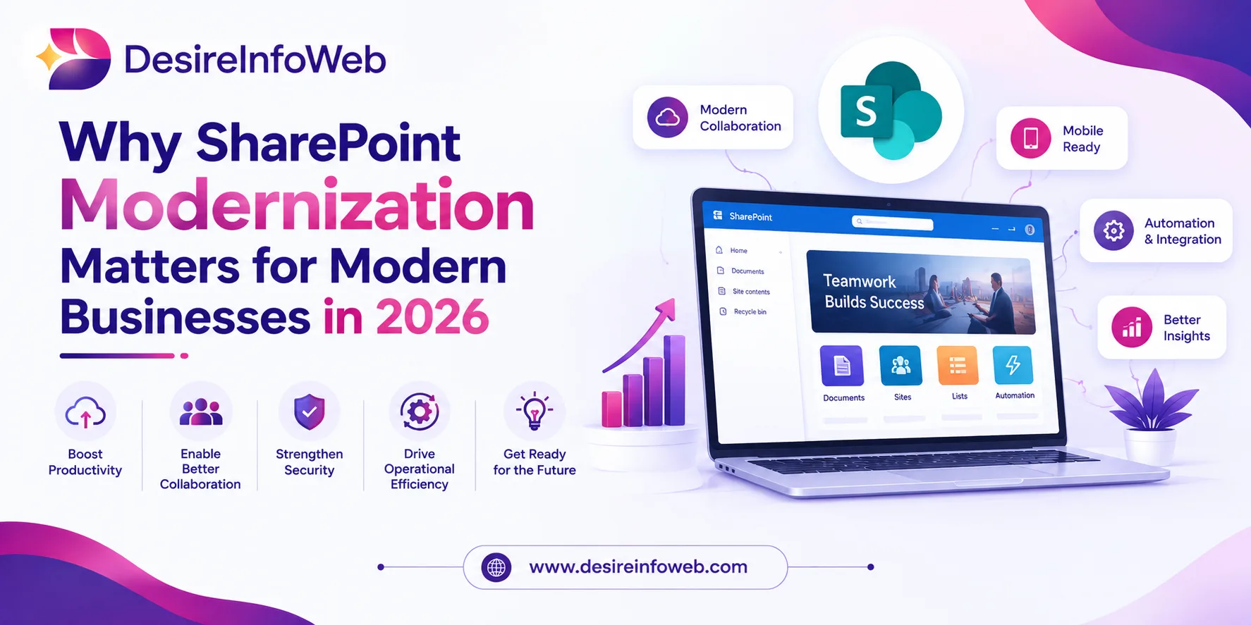 Why SharePoint Modernization Matters for Modern Businesses in 2026