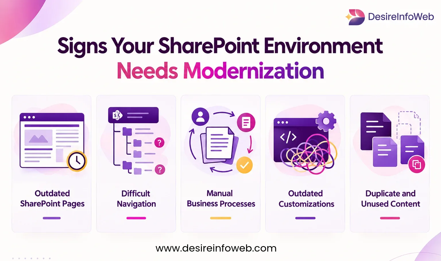 SharePoint Modernization sign